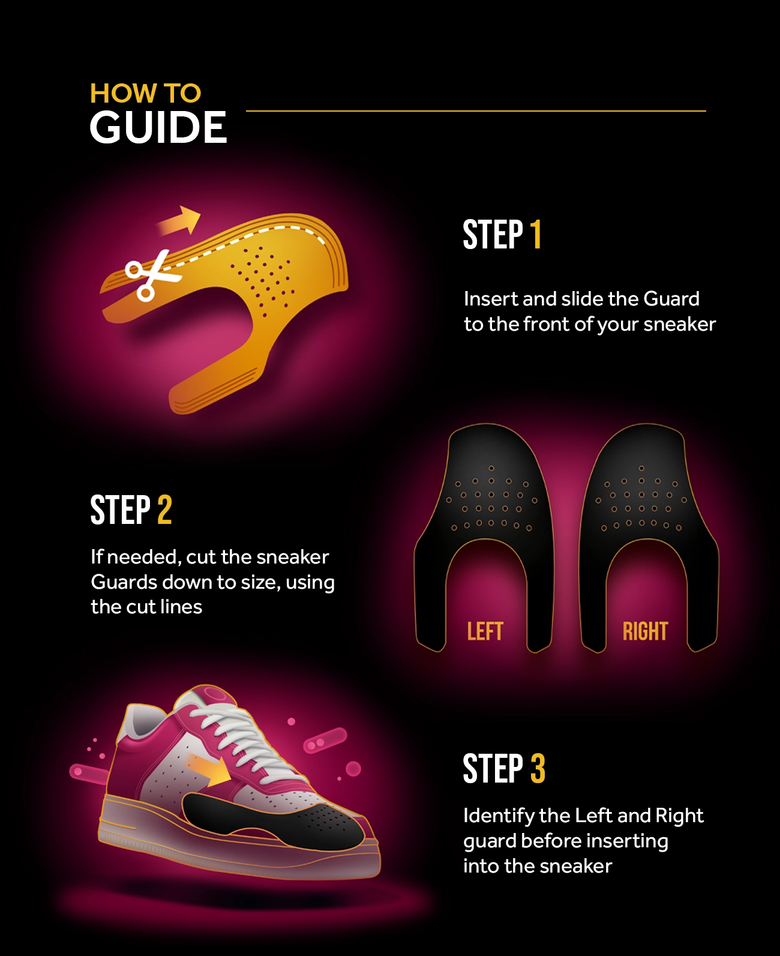 HOW TO Guards steps 1-2